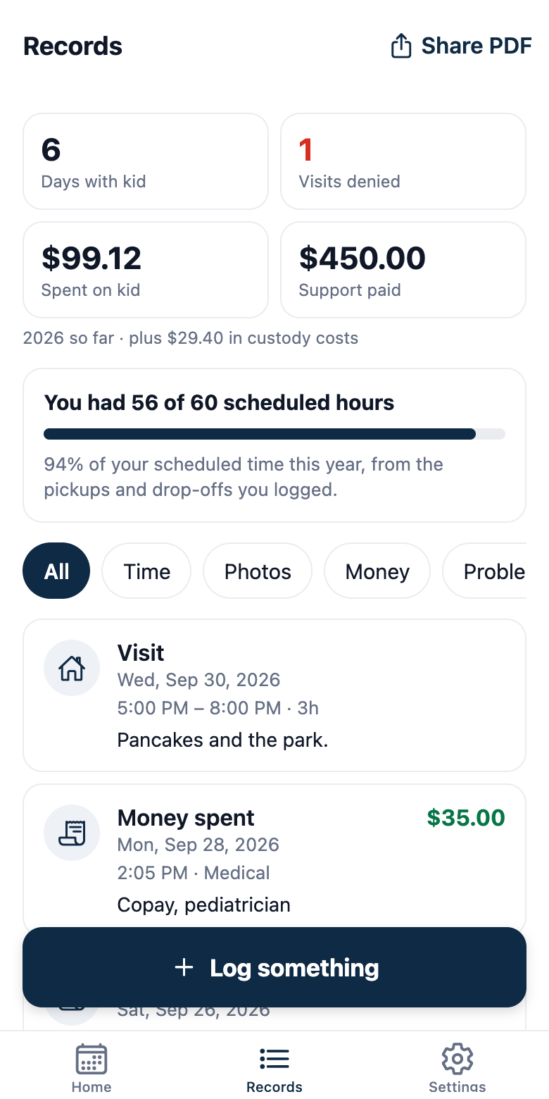 Your records and how much scheduled time you had